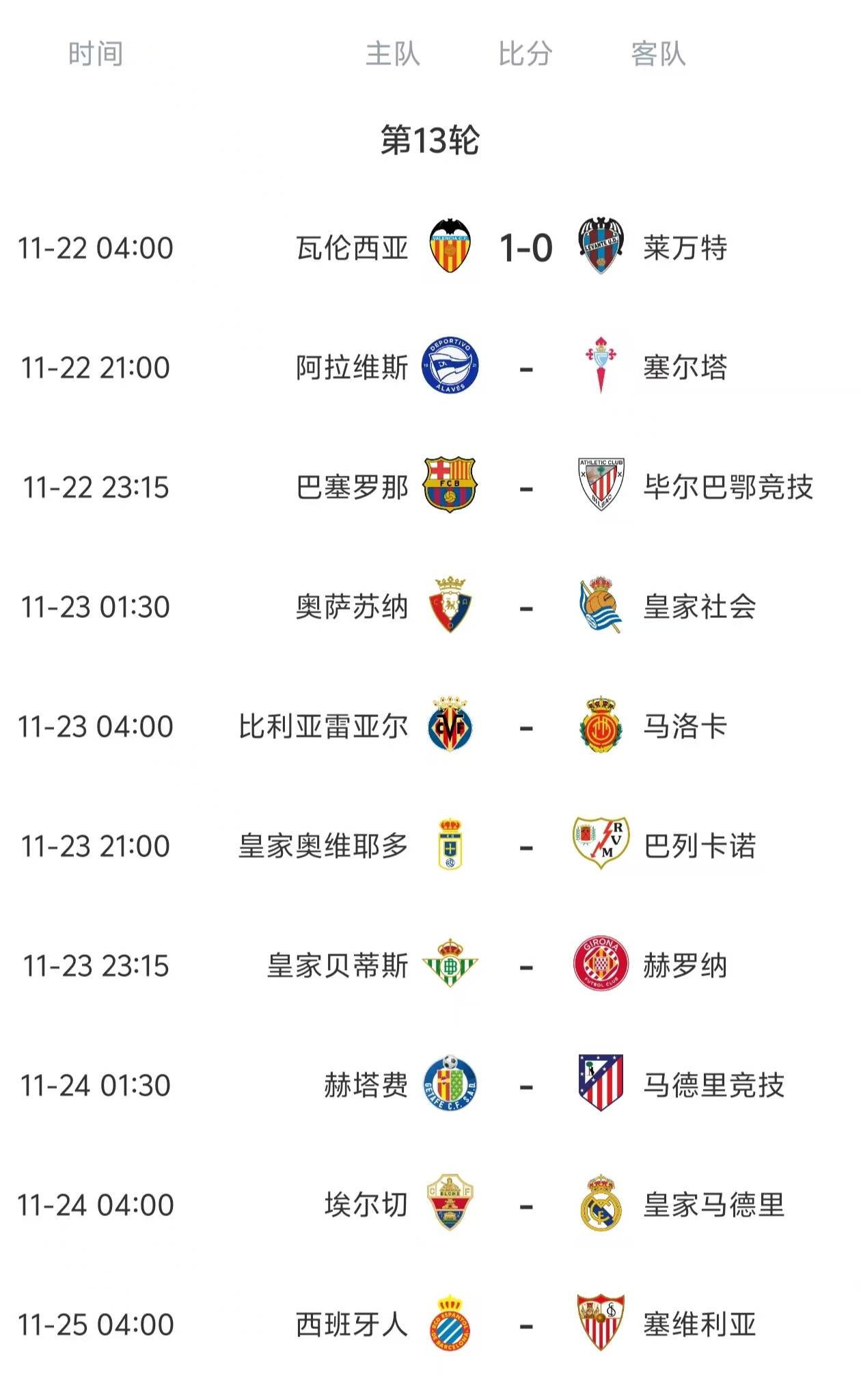 การแข่งขันรอบที่ 13 ของลาลีกาจะเริ่มขึ้นคืนนี้ พร้อมการคาดการณ์ผลการแข่งขันทั้งหมด: บาร์เซโลนาและเรอัล มาดริดเผชิญกับผลลัพธ์ที่ไม่ชนะ_คะแนน_ในฤดูกาลนี้_เอสปันญอล