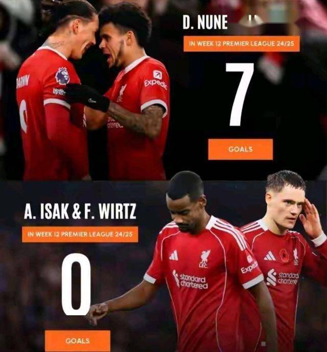 ความพ่ายแพ้อย่างมีเกียรติ: ฮาวเวิร์ด จูเนียร์ พุ่งทะยานในควอเตอร์สุดท้ายด้วย 22 คะแนน ส่องแสงเจิดจรัสแม้จะพ่ายแพ้อย่างเจ็บปวด_กองหน้า_ลิเวอร์พูล_นักเตะใหม่