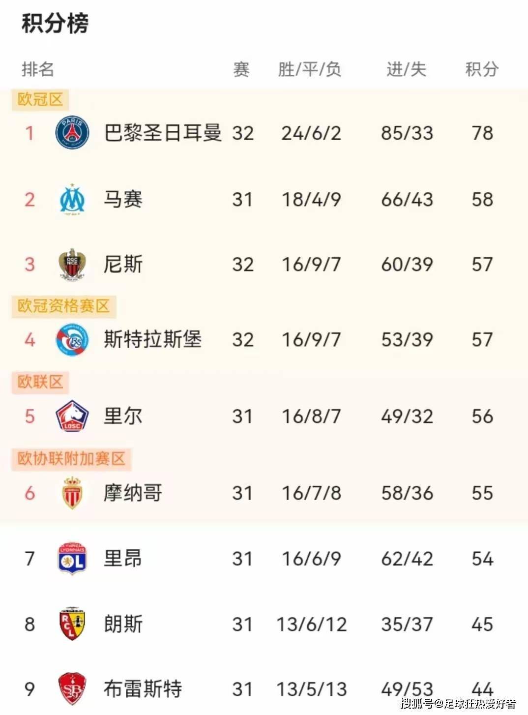 ปารีส 5 แชมป์ติดต่อกัน! กฎแห่งความรุ่งโรจน์ของฟาลิกาหรือบาดแผลร้ายแรงของลีก?_ เอ็มบัปเป้_ยูฟ่า แชมเปี้ยนส์ ลีก_มาไซ