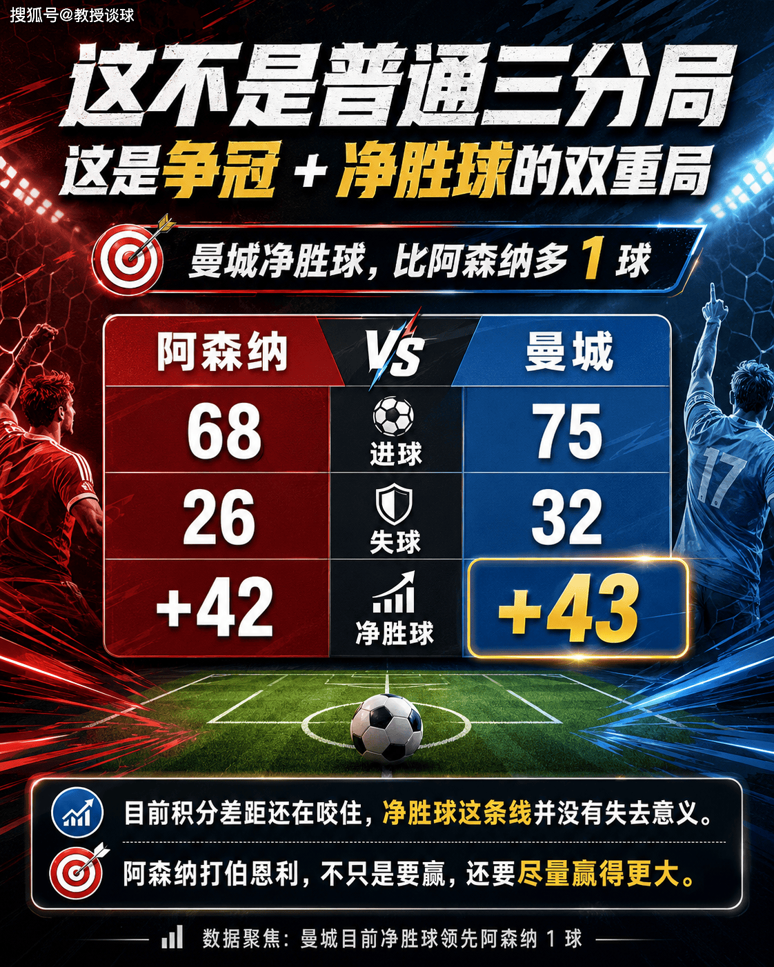 พรีเมียร์ลีก : อาร์เซนอล พบ เบิร์นลี่ย์ เสีย 45 ประตูจาก 18 เกมเยือน! เบิร์นลีย์เอาอะไรไปกับมือปืน _ การแข่งขัน_แมนเชสเตอร์