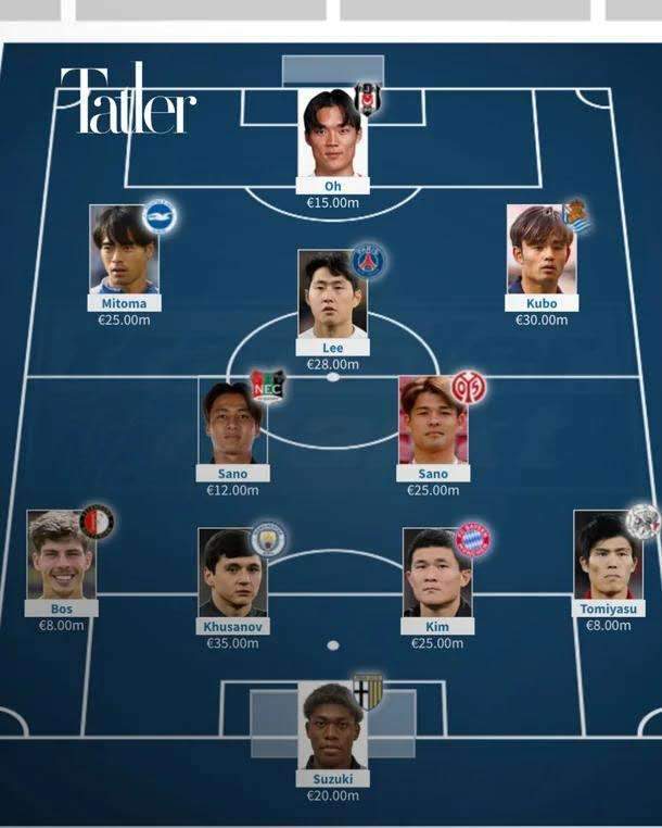 ประกาศรายชื่อผู้เล่น 11 คนที่ดีที่สุดในฟุตบอลเอเชีย! ซอน เฮือง-มิน แพ้การเลือกตั้ง ญี่ปุ่นและเกาหลีใต้ กวาดเก้าที่นั่ง_euro_player_ajax