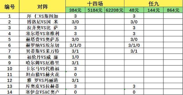 มฤตยู 14 เกมหมายเลข 26079: คณบดีและเวสต์จบลงด้วยการต่อสู้แบบประชิดตัว และการแข่งขันนอร์ดิกซ่อนความตั้งใจในการฆาตกรรม_home_season_serie A